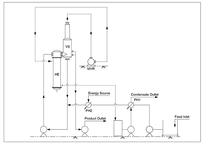 ERS / MVR System