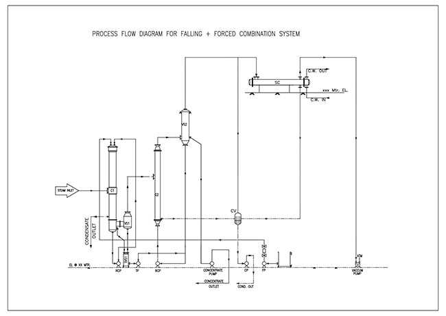 Forced Circulation Evaporator